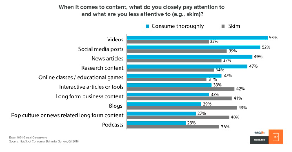 O impacto das mídias sociais na distribuição de conteúdo